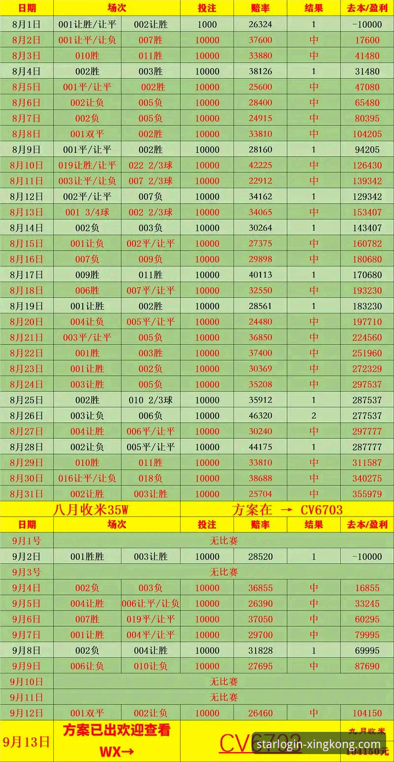 英超五月积分榜深度解析：阿森纳领跑的秘密与观赛实用技巧