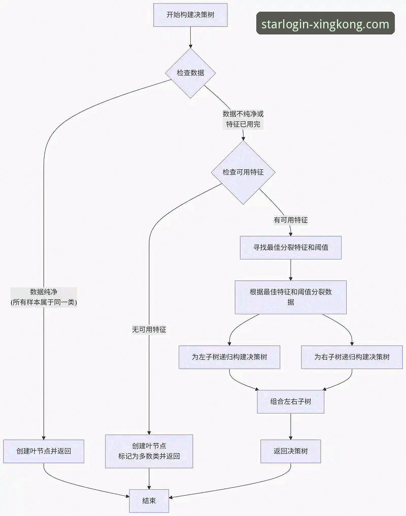稳定体验与下载困境：星空官网的突破性解决方案对比分析